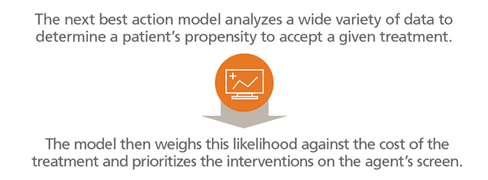 The next best action model analyzes a wide variety of data