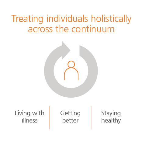treating individuals holistically getting better, staying healthy